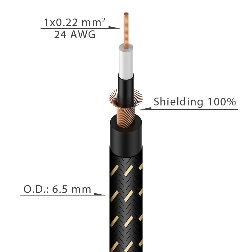Roxtone GC050 — інструментальний кабель у бухті, Ø6,5 мм, 1 × 0,22 мм²